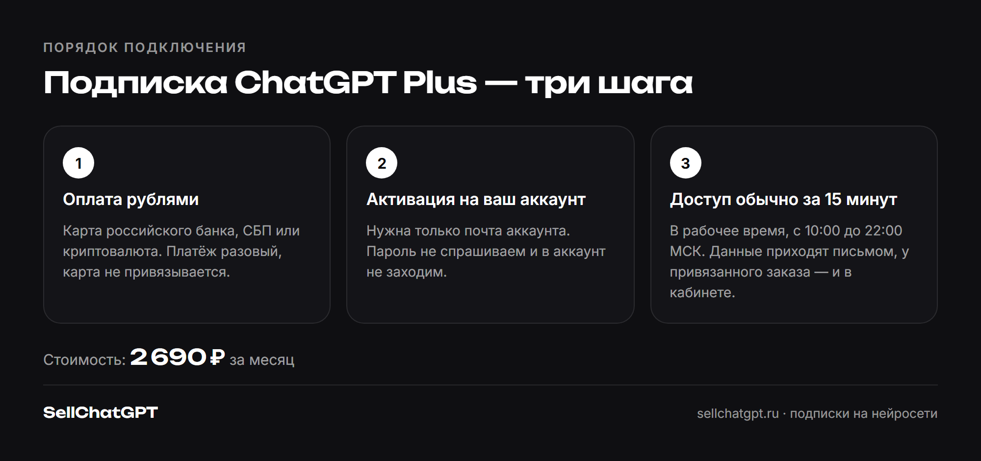 Порядок подключения: выбор тарифа, оплата рублями, данные доступа в личном кабинете