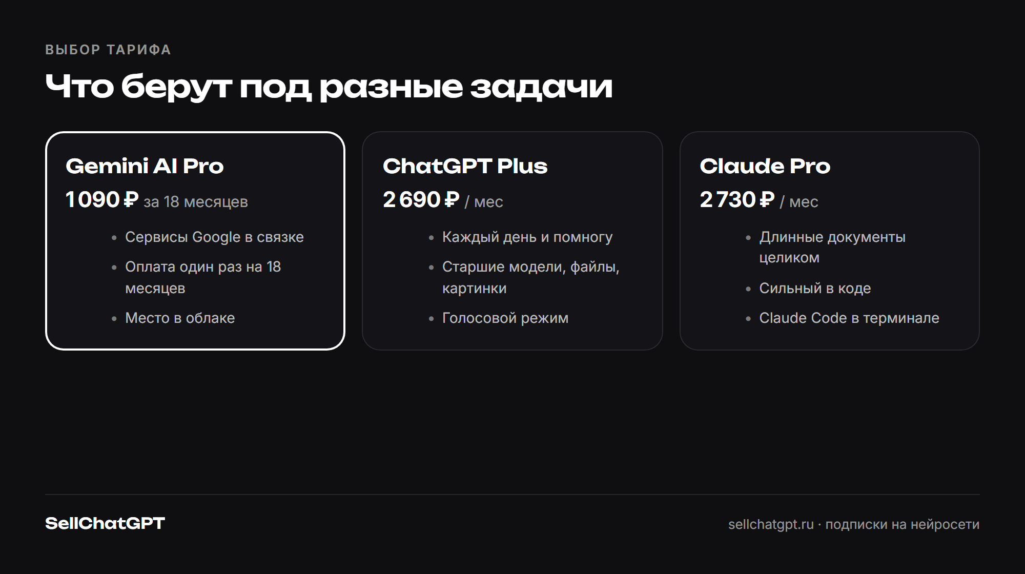 Месячный тариф ChatGPT против одного платежа за 18 месяцев Gemini