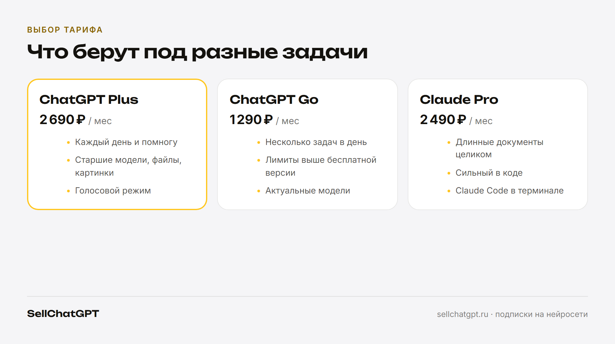 Три вопроса при выборе: какой сервис, какой тариф внутри него и на какой срок