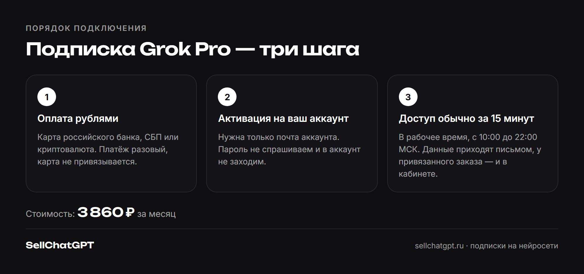 Порядок подключения: выбрали тариф, указали почту аккаунта X, оплатили, получили подтверждение