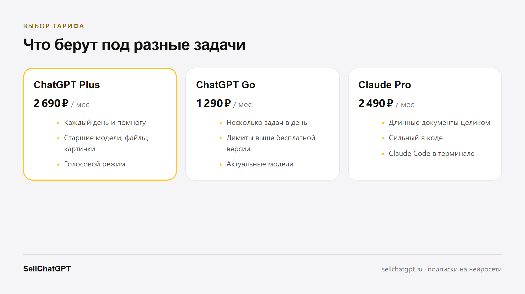 Сравнение: длинная подписка Gemini против помесячного ChatGPT Plus