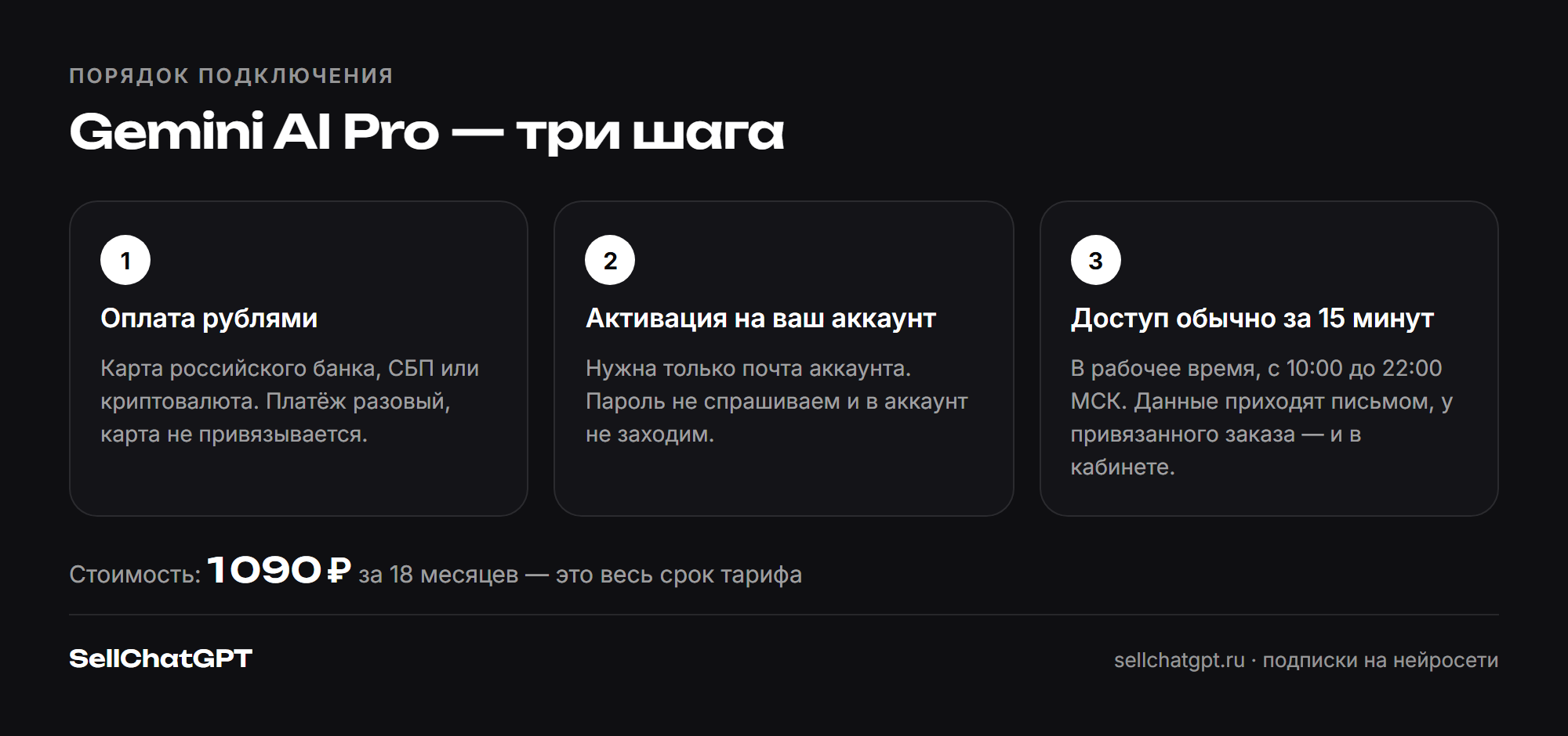 Путь от выбора тарифа до подключения Pro на рабочий Google-аккаунт