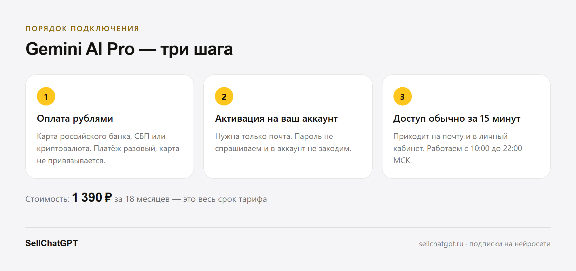 От оплаты до активации Gemini AI Pro на вашем аккаунте Google