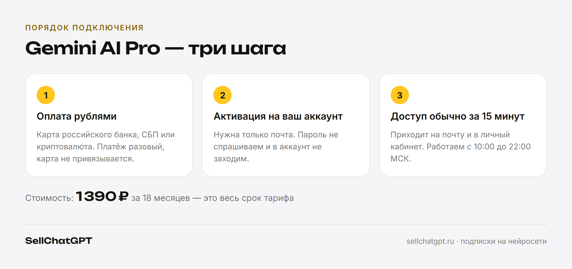 Порядок действий: сначала доступ к сайту, потом оплата подписки