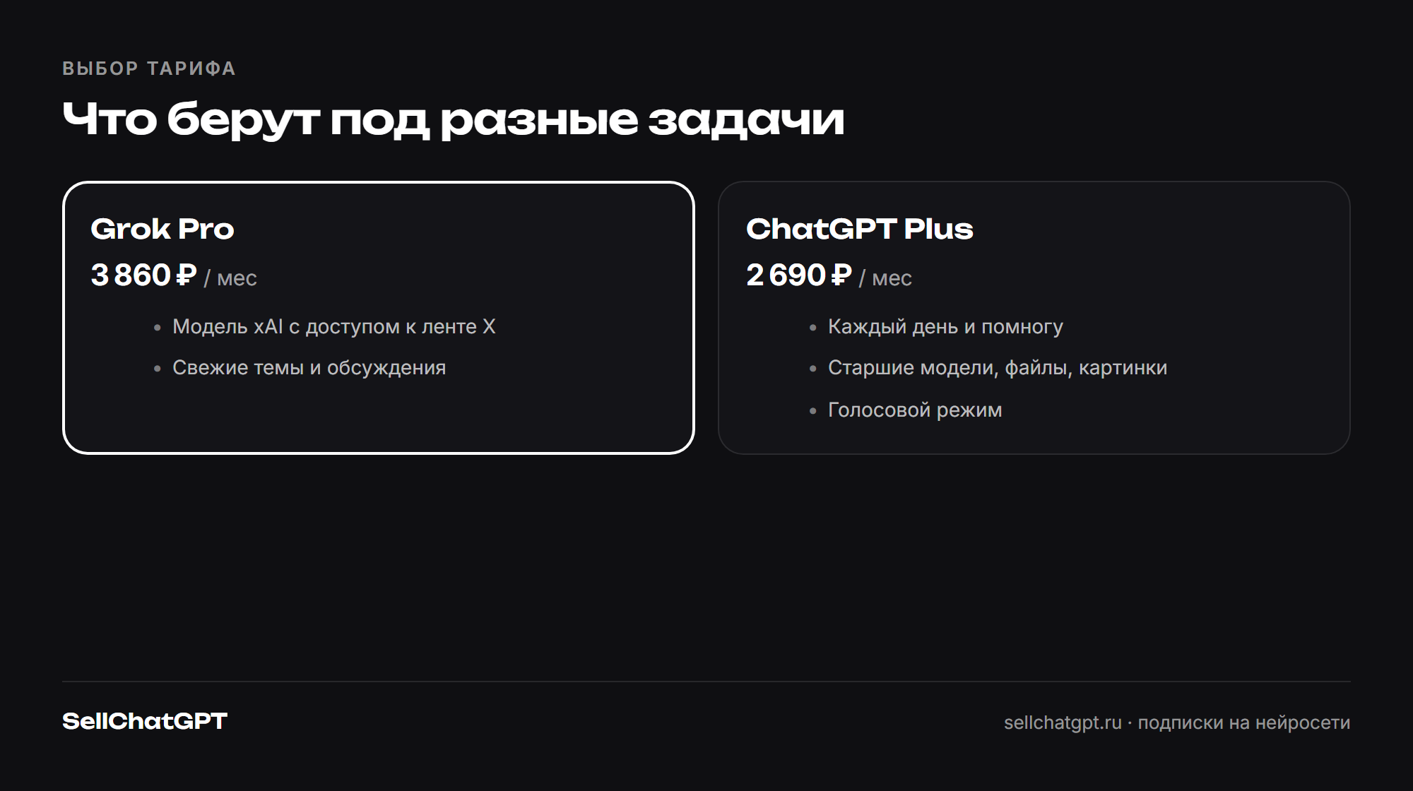 Сравнение цен и сроков Grok Pro и ChatGPT Plus перед заказом