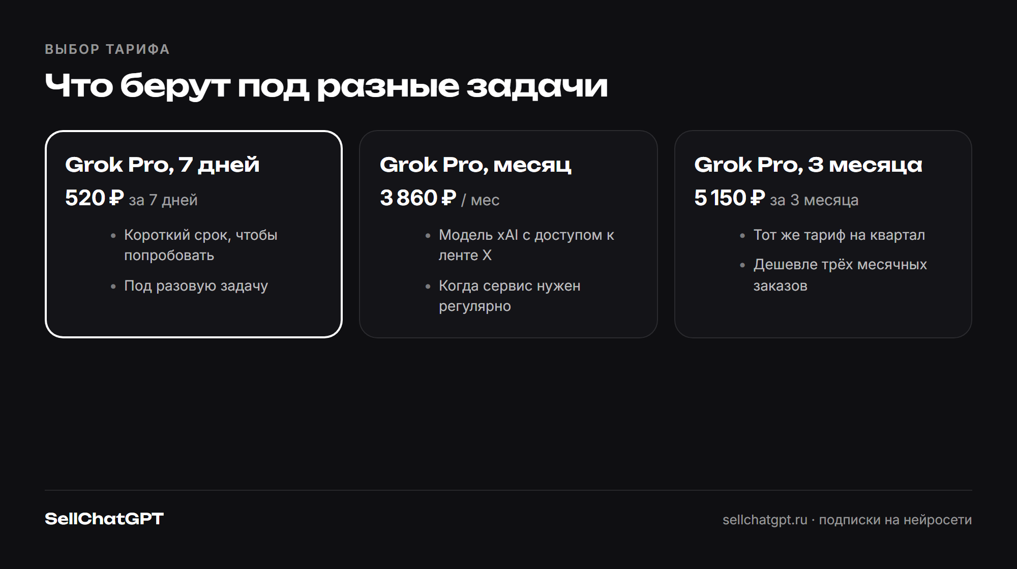 Тарифы Grok по сроку: неделя, 30 дней и три месяца