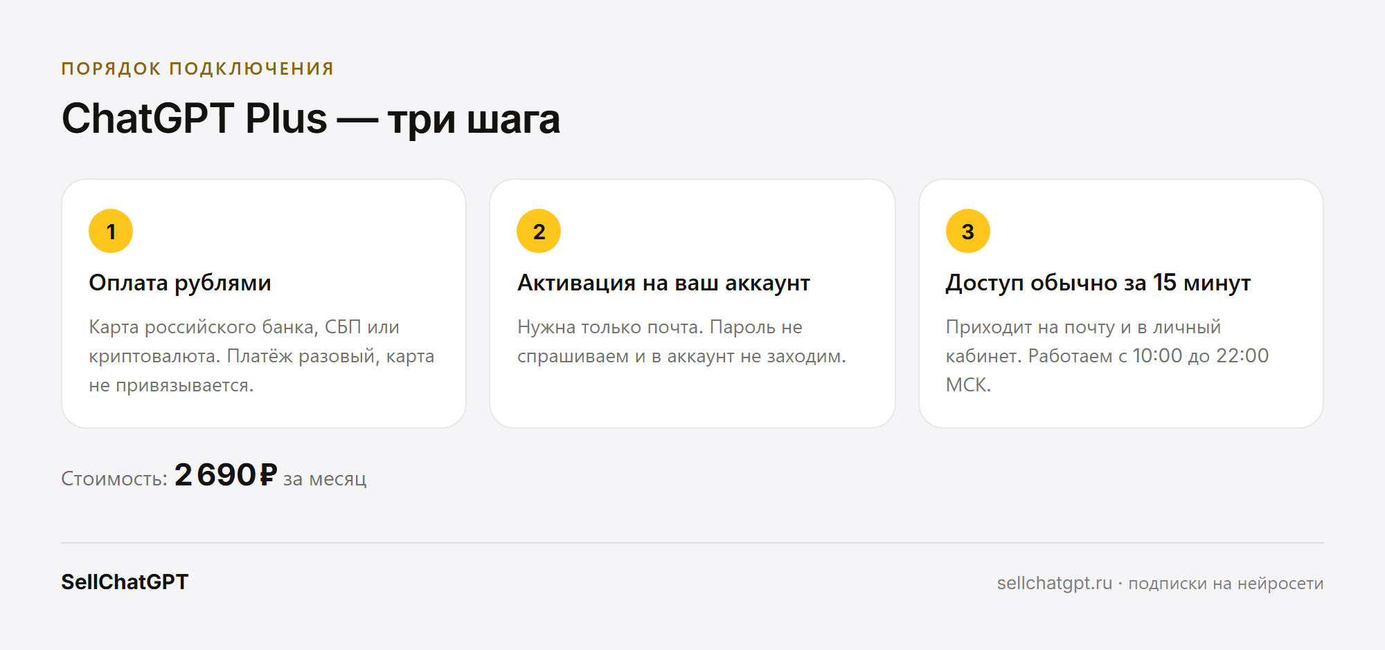Порядок подключения: настроили доступ, оплатили подписку, доступ пришёл на почту