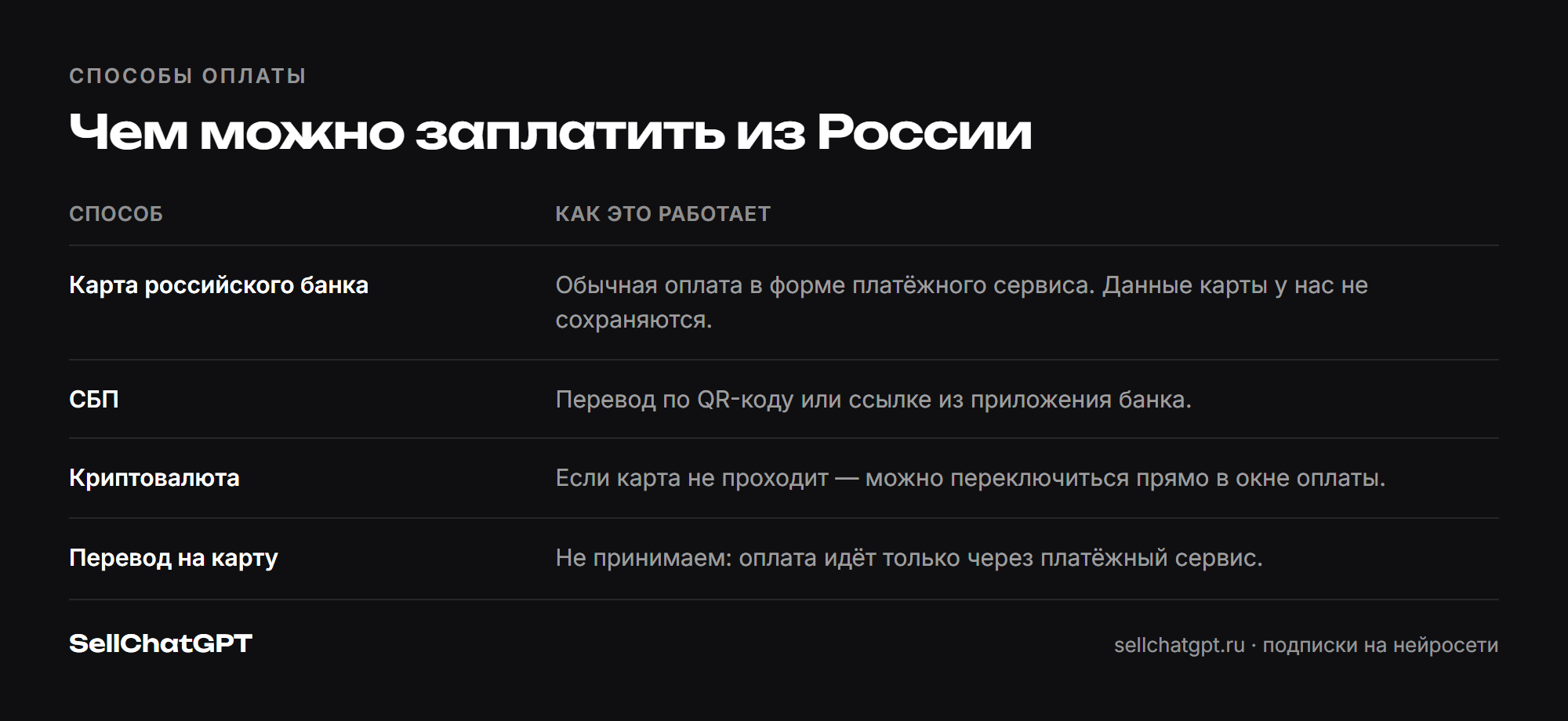 Оплата рублями: карта российского банка, СБП или криптовалюта