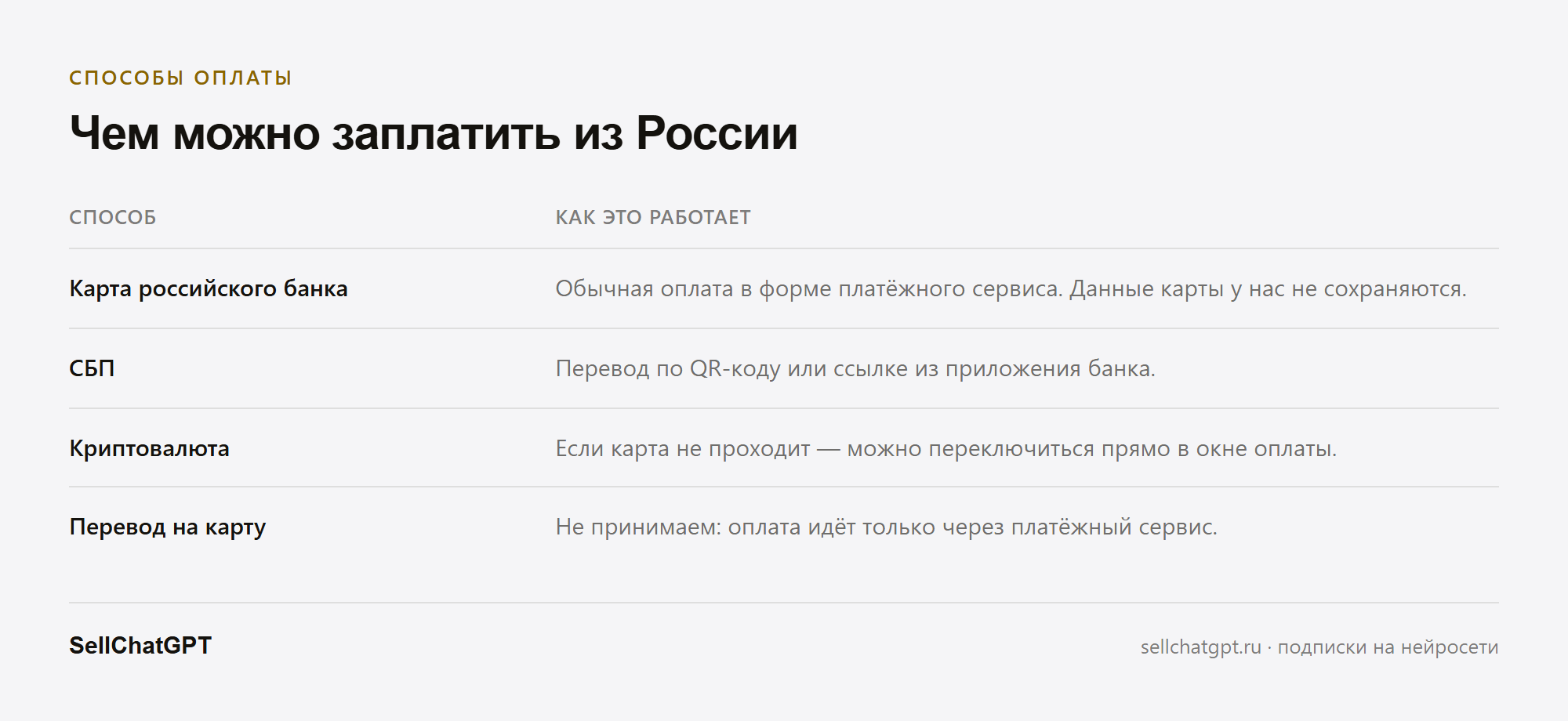 Три способа оплаты заказа: карта российского банка, СБП и криптовалюта