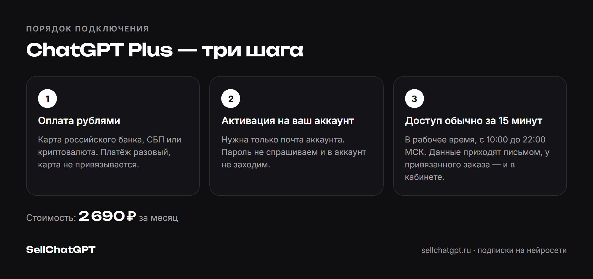 От выбора тарифа до подключения подписки на вашу почту