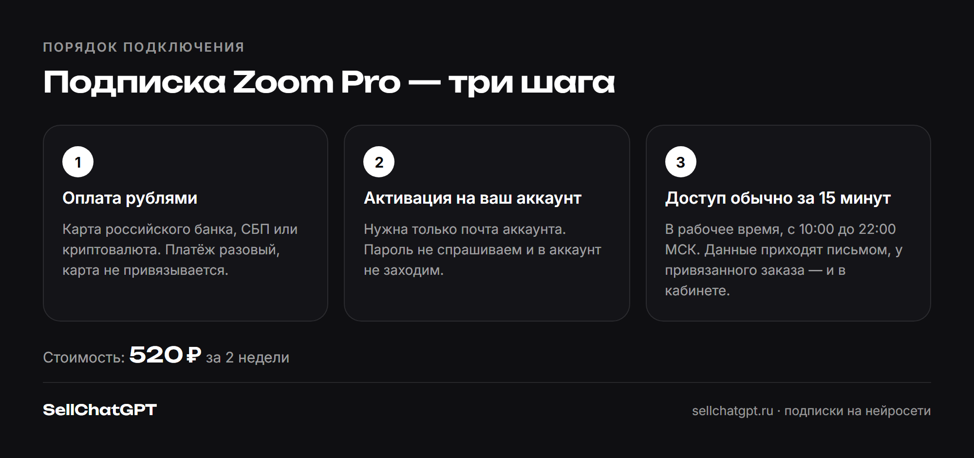 Путь заказа: счёт, оплата, подключение на почту аккаунта Zoom